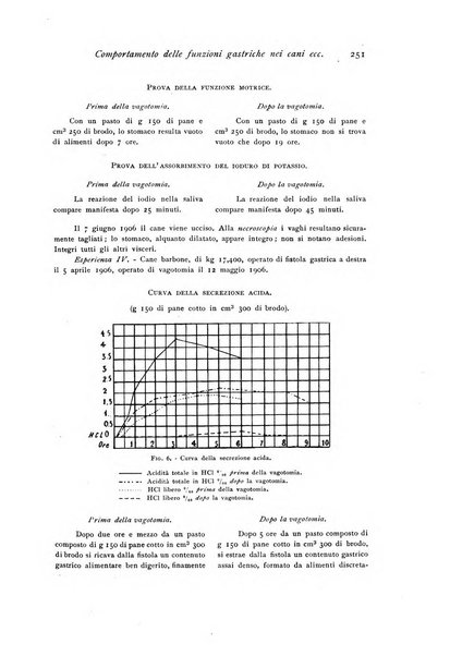 Archivio di fisiologia