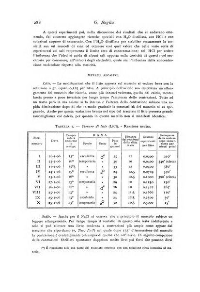 Archivio di fisiologia