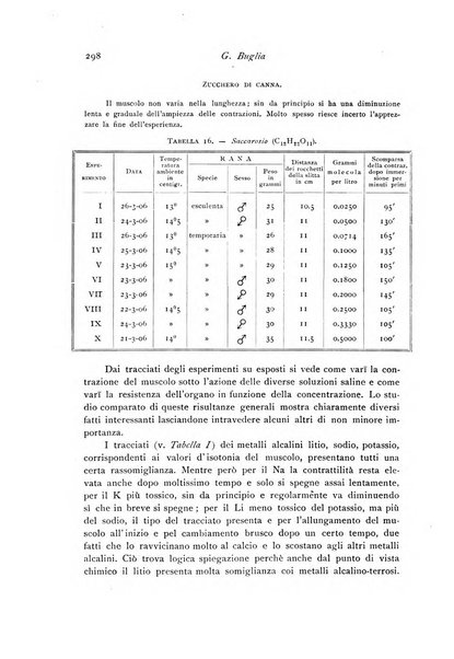 Archivio di fisiologia