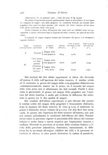 Archivio di fisiologia