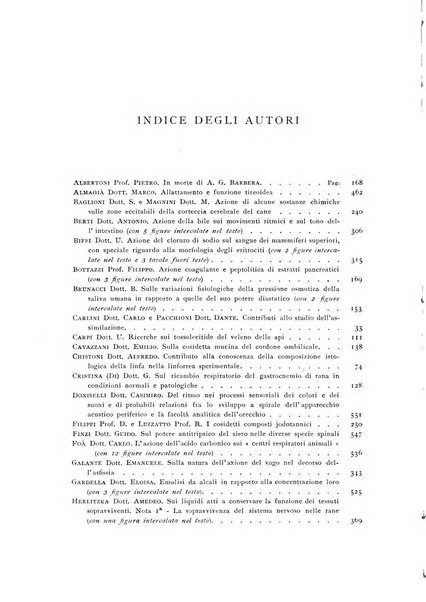 Archivio di fisiologia