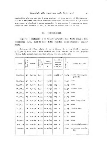 Archivio di fisiologia