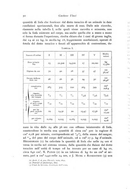 Archivio di fisiologia