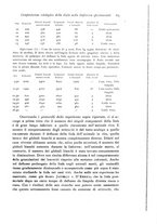 giornale/TO00177025/1909/V.6/00000097