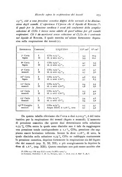 Archivio di fisiologia