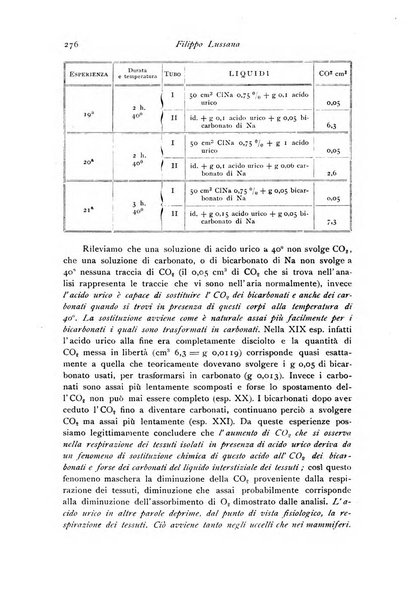 Archivio di fisiologia