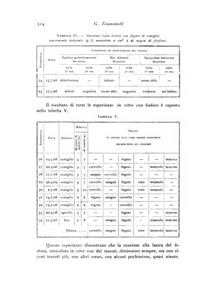 Archivio di fisiologia