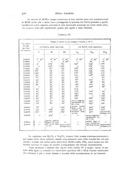 Archivio di fisiologia