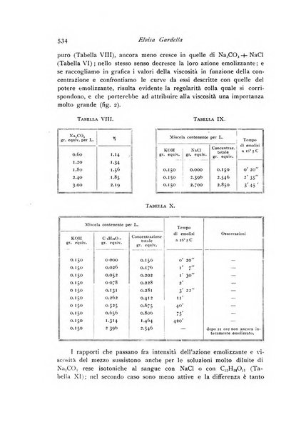 Archivio di fisiologia