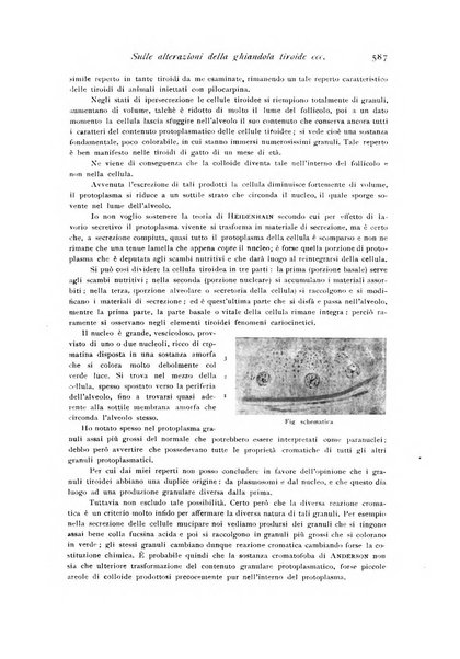 Archivio di fisiologia