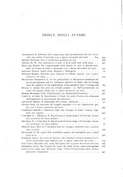 Archivio di fisiologia