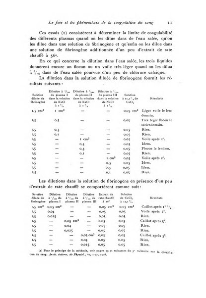 Archivio di fisiologia