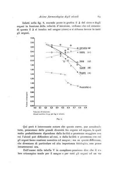 Archivio di fisiologia