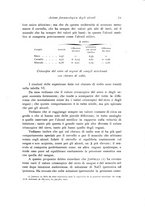 giornale/TO00177025/1909/V.7/00000099