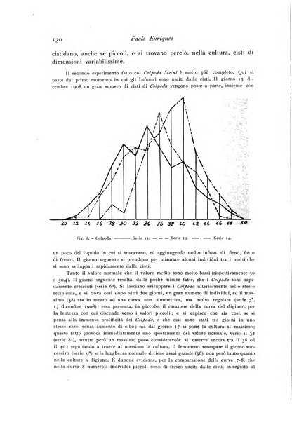 Archivio di fisiologia