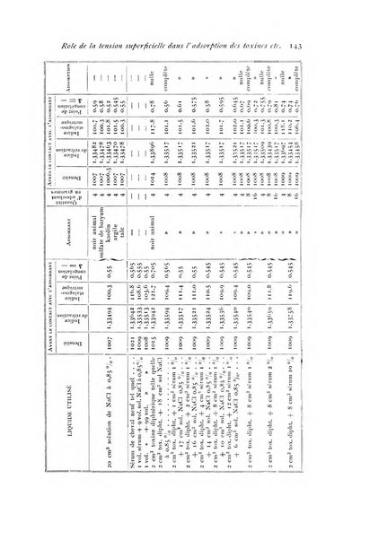 Archivio di fisiologia