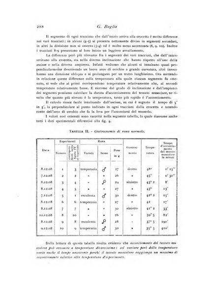 Archivio di fisiologia