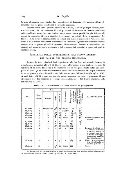 Archivio di fisiologia