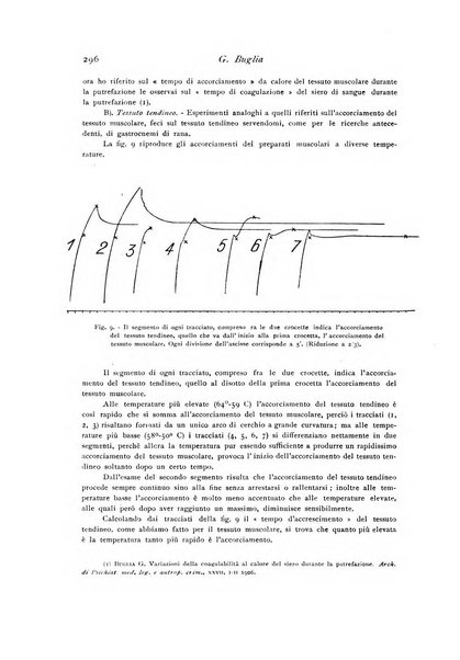 Archivio di fisiologia