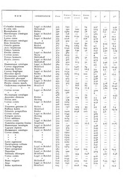 Archivio di fisiologia