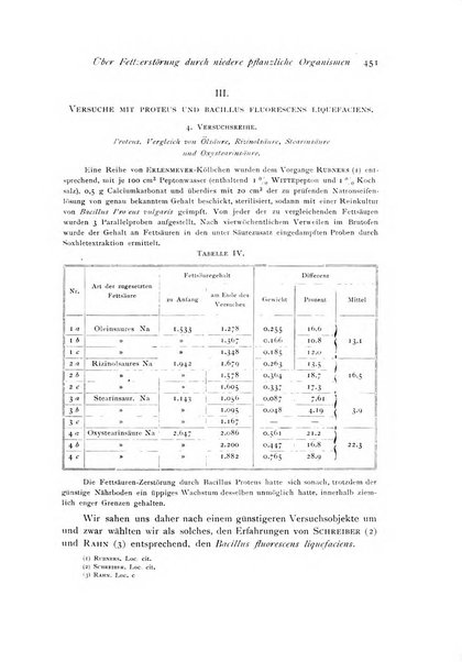 Archivio di fisiologia