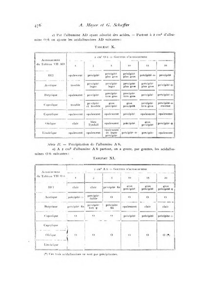 Archivio di fisiologia