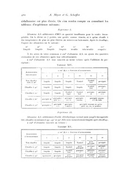 Archivio di fisiologia