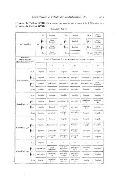 Archivio di fisiologia