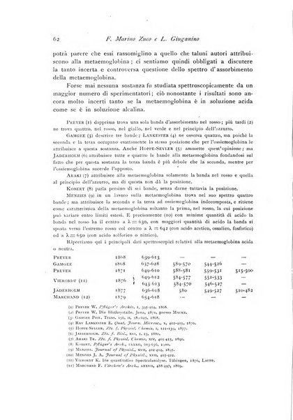 Archivio di fisiologia