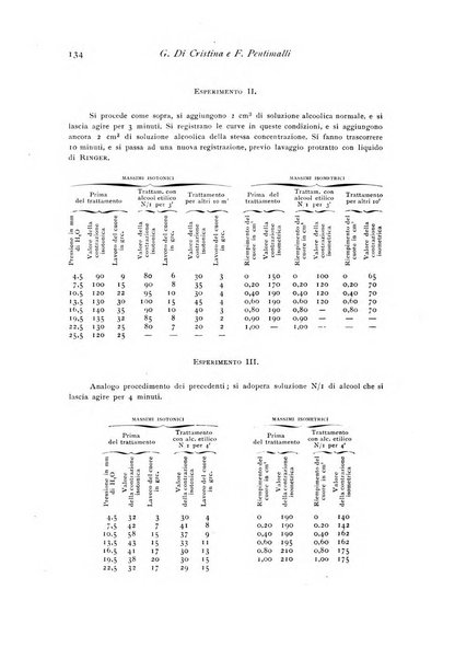 Archivio di fisiologia