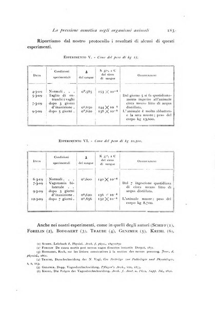 Archivio di fisiologia