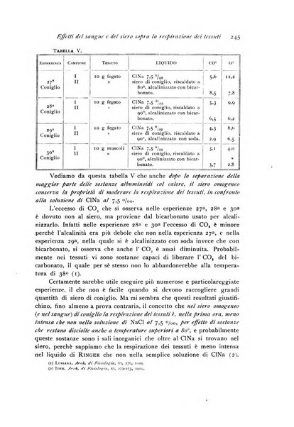 Archivio di fisiologia