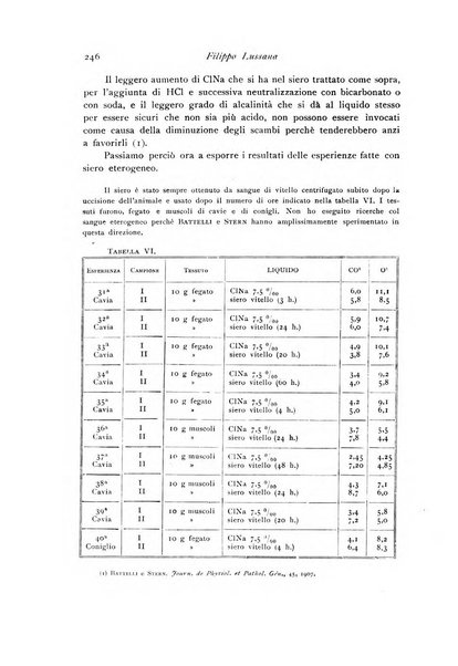 Archivio di fisiologia