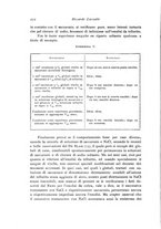 giornale/TO00177025/1910/unico/00000304