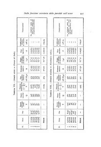 Archivio di fisiologia