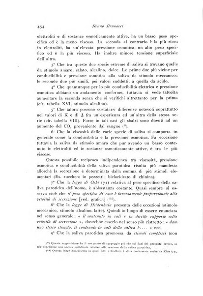 Archivio di fisiologia