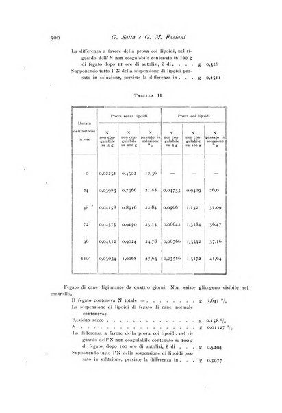 Archivio di fisiologia