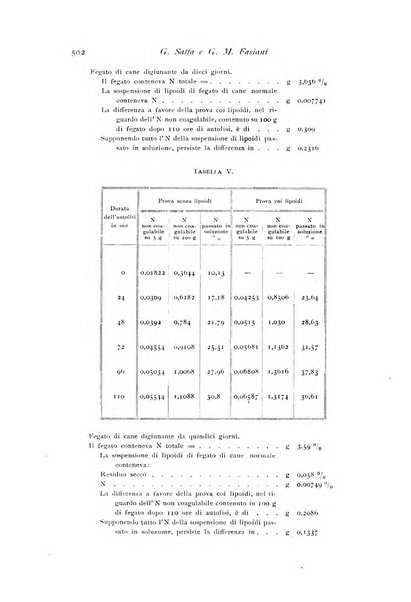 Archivio di fisiologia