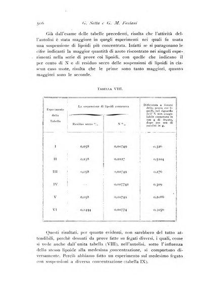 Archivio di fisiologia