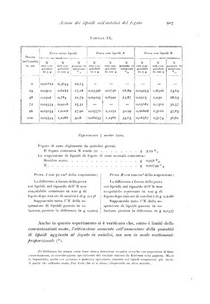 Archivio di fisiologia