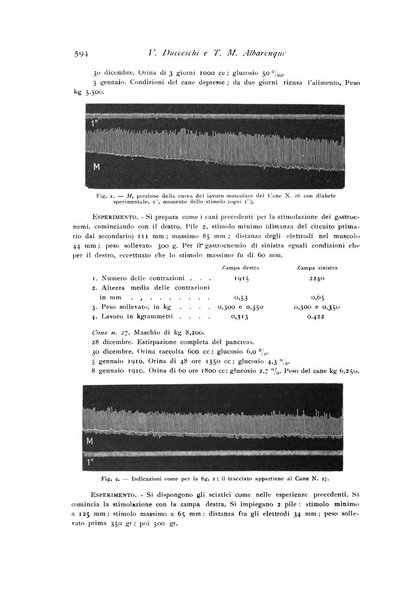 Archivio di fisiologia