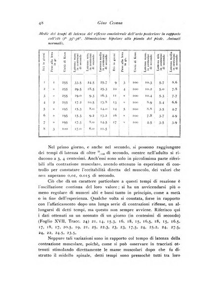 Archivio di fisiologia