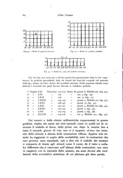 Archivio di fisiologia