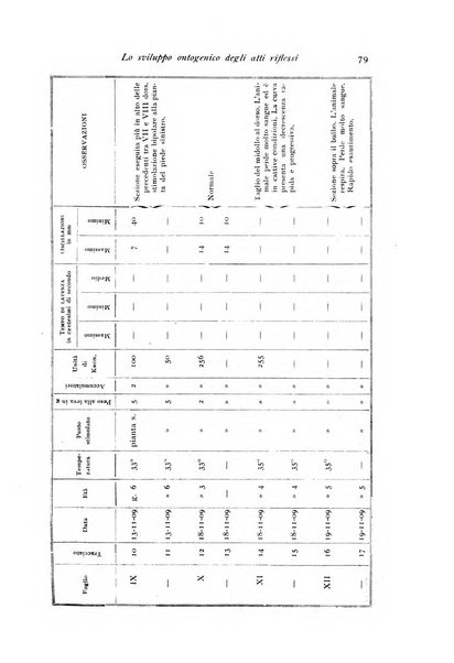 Archivio di fisiologia