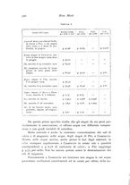 giornale/TO00177025/1911/unico/00000346