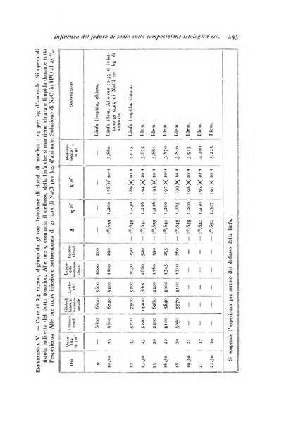 Archivio di fisiologia