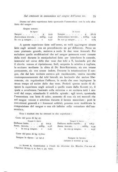 Archivio di fisiologia