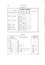 giornale/TO00177025/1912/unico/00000220