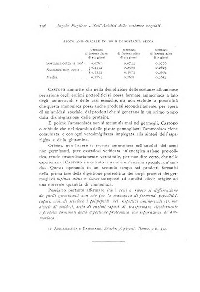 Archivio di fisiologia