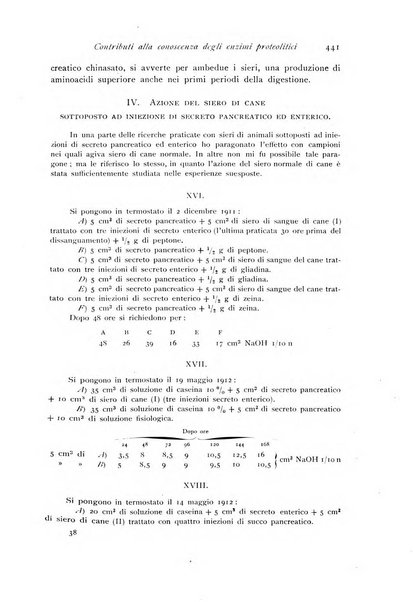 Archivio di fisiologia